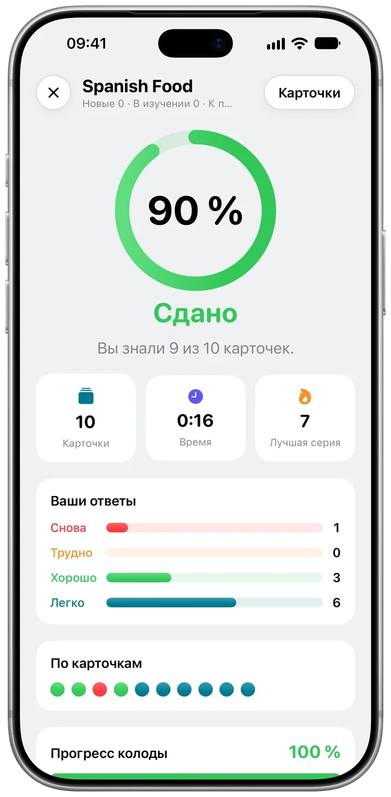 Экран результатов повторения в Pentip: 90 процентов, зачёт, 9 из 10 карточек известны.