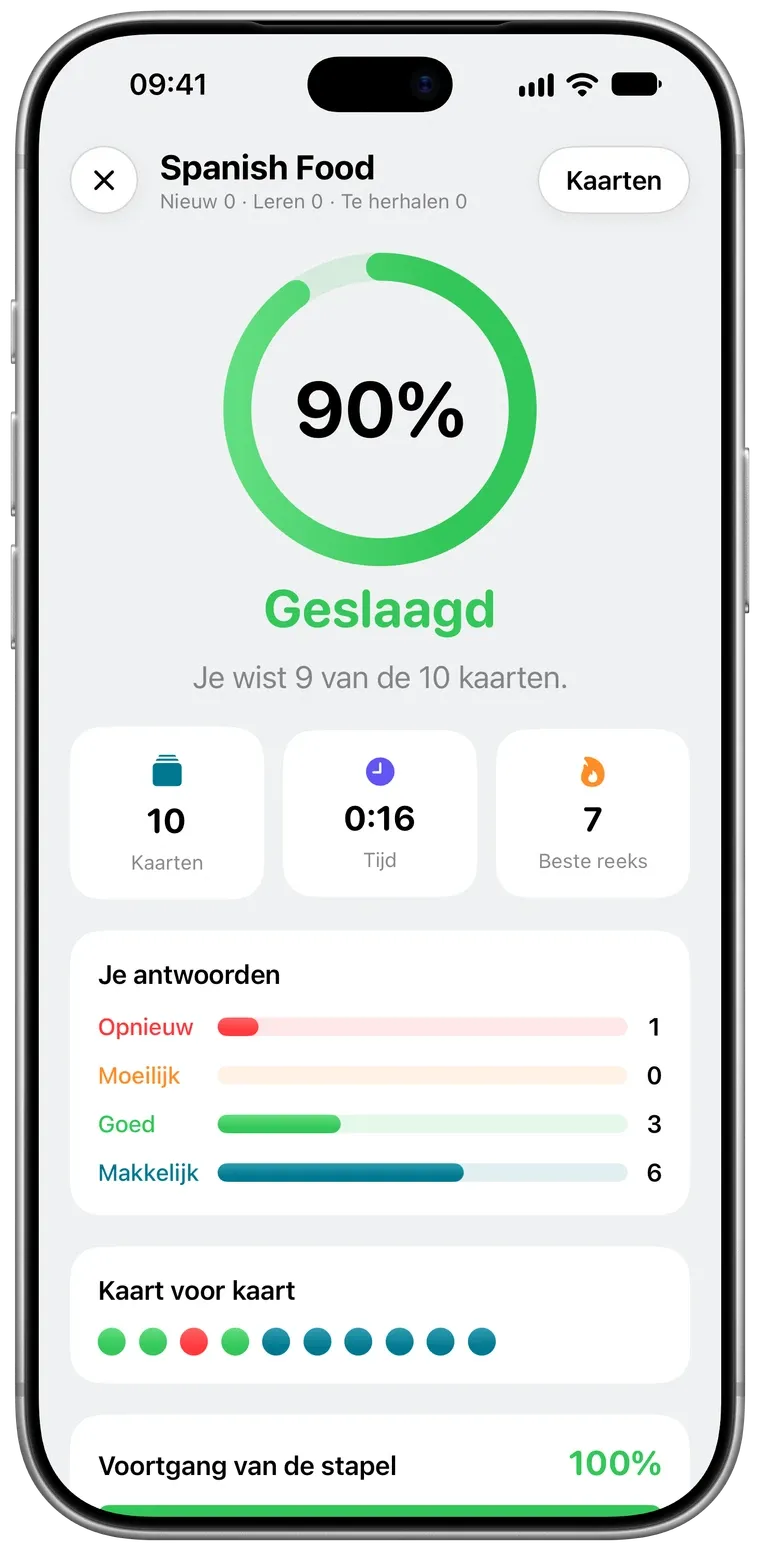 Het resultatenscherm na het leren in Pentip: 90 procent, geslaagd, 9 van de 10 kaarten gekend.