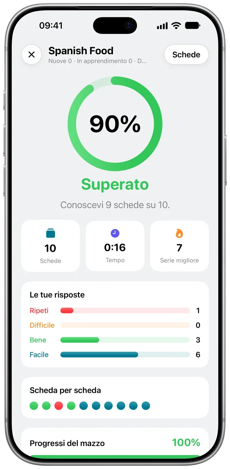 La schermata dei risultati di un ripasso in Pentip: 90%, superato, 9 carte su 10 sapute.