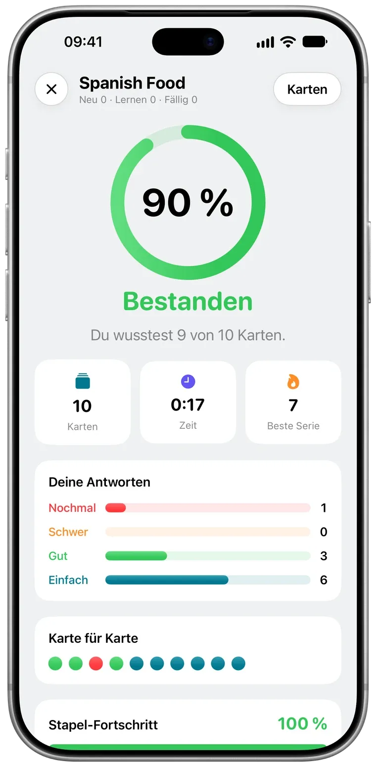 Der Ergebnisbildschirm nach dem Lernen in Pentip: 90 Prozent, bestanden, 9 von 10 Karten gewusst.