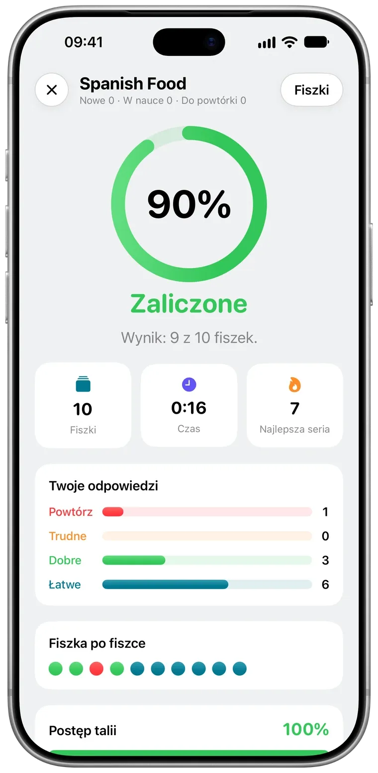 Ekran wyników nauki w Pentip: 90 procent, zaliczone, 9 z 10 fiszek znanych.